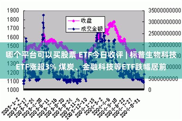 哪个平台可以买股票 ETF今日收评 | 标普生物科技ETF涨超3% 煤炭、金融科技等ETF跌幅居前