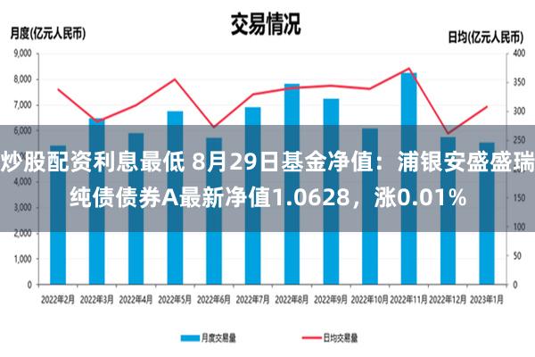 炒股配资利息最低 8月29日基金净值：浦银安盛盛瑞纯债债券A最新净值1.0628，涨0.01%