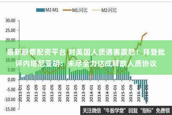 最新股票配资平台 对美国人质遇害震怒！拜登批评内塔尼亚胡：未尽全力达成释放人质协议