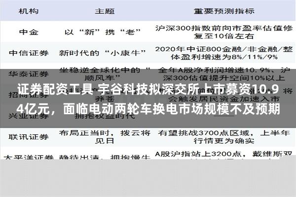 证券配资工具 宇谷科技拟深交所上市募资10.94亿元，面临电动两轮车换电市场规模不及预期