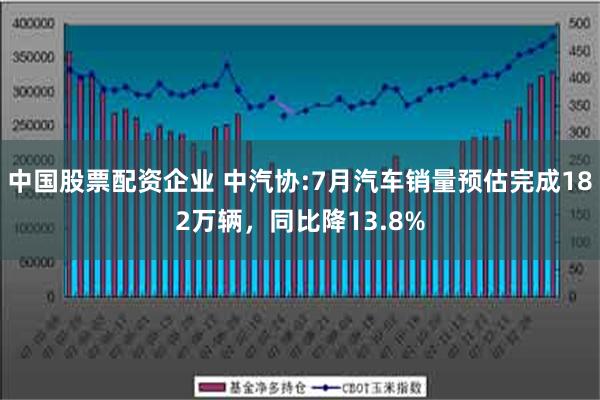 中国股票配资企业 中汽协:7月汽车销量预估完成182万辆，同比降13.8%