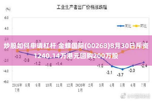 炒股如何申请杠杆 金蝶国际(00268)8月30日斥资1240.14万港元回购200万股