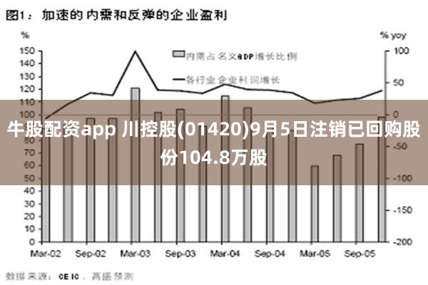 牛股配资app 川控股(01420)9月5日注销已回购股份104.8万股