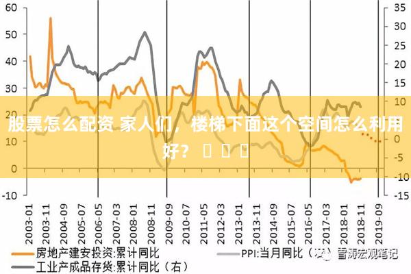 股票怎么配资 家人们，楼梯下面这个空间怎么利用好？ ​​​