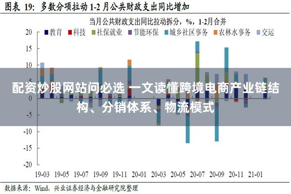 配资炒股网站问必选 一文读懂跨境电商产业链结构、分销体系、物流模式