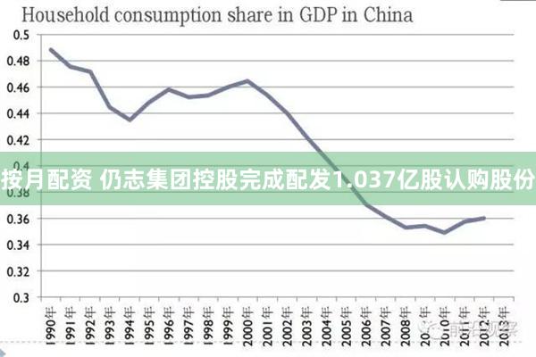 按月配资 仍志集团控股完成配发1.037亿股认购股份