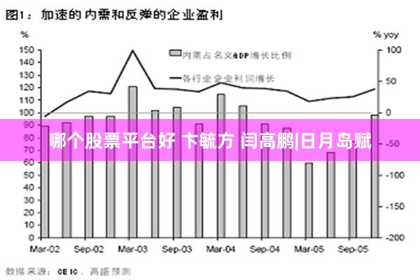 哪个股票平台好 卞毓方 闫高鹏|日月岛赋