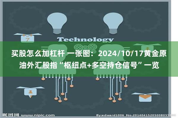 买股怎么加杠杆 一张图：2024/10/17黄金原油外汇股指“枢纽点+多空持仓信号”一览