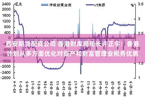 西安期货配资公司 香港财库局局长许正宇：香港计划从多方面优化对资产和财富管理业税务优惠