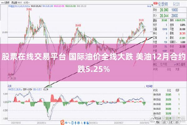 股票在线交易平台 国际油价全线大跌 美油12月合约跌5.25%