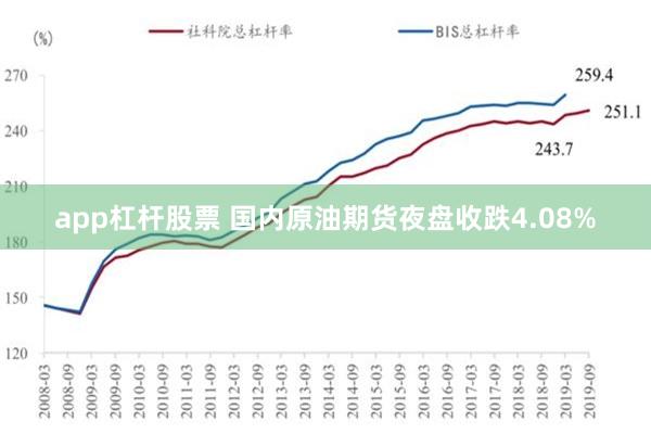 app杠杆股票 国内原油期货夜盘收跌4.08%