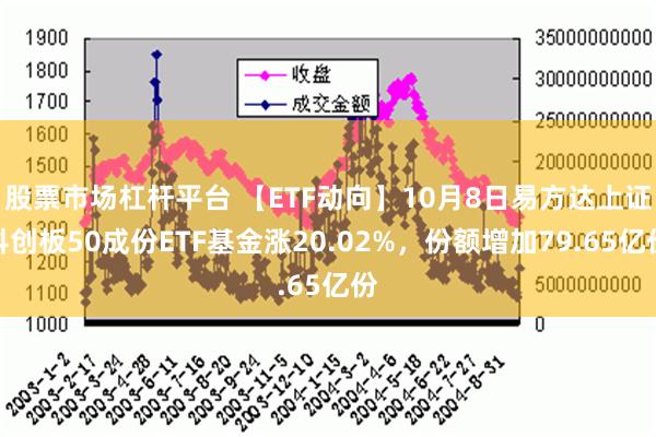 股票市场杠杆平台 【ETF动向】10月8日易方达上证科创板50成份ETF基金涨20.02%，份额增加79.65亿份