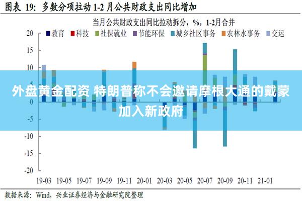 外盘黄金配资 特朗普称不会邀请摩根大通的戴蒙加入新政府