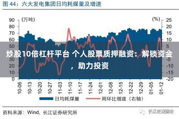 炒股10倍杠杆平台 个人股票质押融资：解锁资金，助力投资