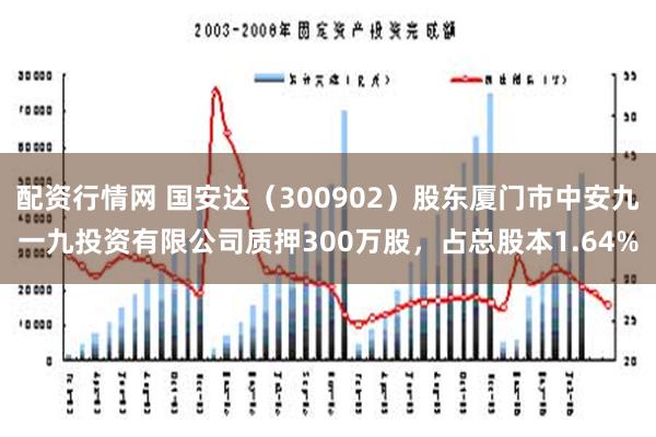 配资行情网 国安达（300902）股东厦门市中安九一九投资有限公司质押300万股，占总股本1.64%