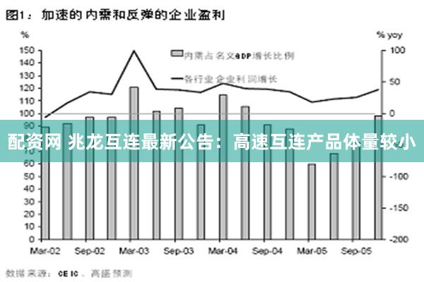 配资网 兆龙互连最新公告：高速互连产品体量较小