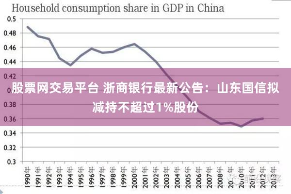 股票网交易平台 浙商银行最新公告：山东国信拟减持不超过1%股份