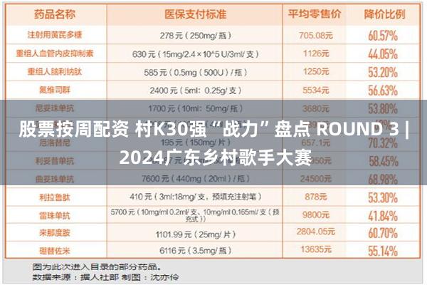 股票按周配资 村K30强“战力”盘点 ROUND 3 | 2024广东乡村歌手大赛