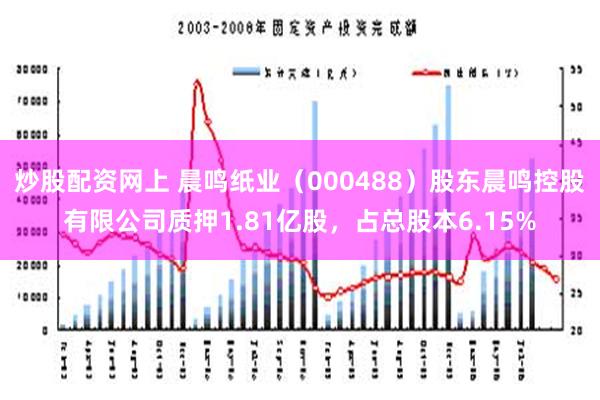 炒股配资网上 晨鸣纸业（000488）股东晨鸣控股有限公司质押1.81亿股，占总股本6.15%