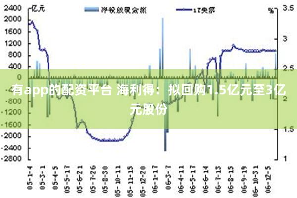 有app的配资平台 海利得：拟回购1.5亿元至3亿元股份