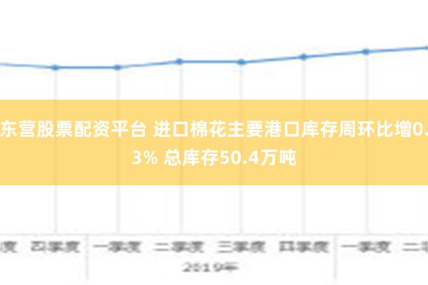 东营股票配资平台 进口棉花主要港口库存周环比增0.3% 总库存50.4万吨