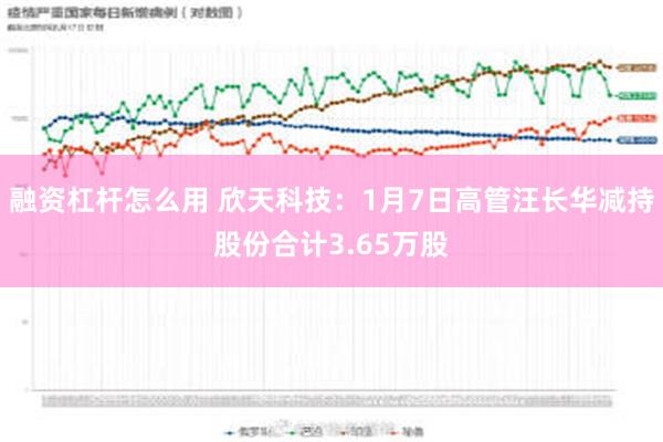 融资杠杆怎么用 欣天科技：1月7日高管汪长华减持股份合计3.65万股