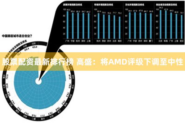 股票配资最新排行榜 高盛：将AMD评级下调至中性