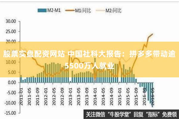 股票实盘配资网站 中国社科大报告：拼多多带动逾5500万人就业