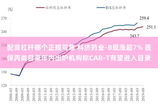 配资杠杆哪个正规可靠 科济药业-B现涨超7% 医保丙类目录年内出炉机构称CAR-T有望进入目录