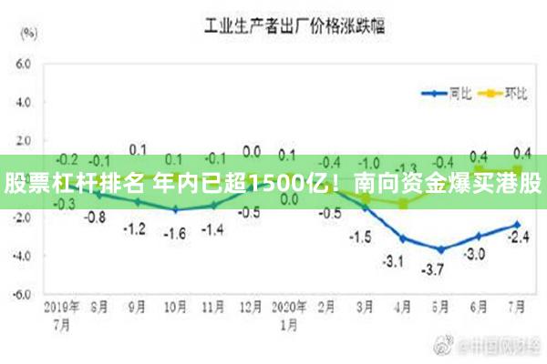 股票杠杆排名 年内已超1500亿！南向资金爆买港股