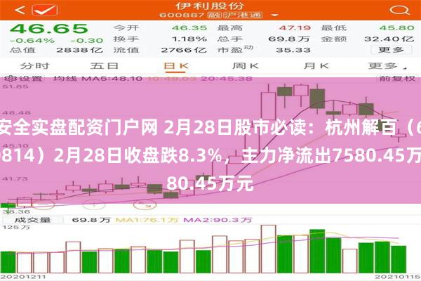 安全实盘配资门户网 2月28日股市必读：杭州解百（600814）2月28日收盘跌8.3%，主力净流出7580.45万元